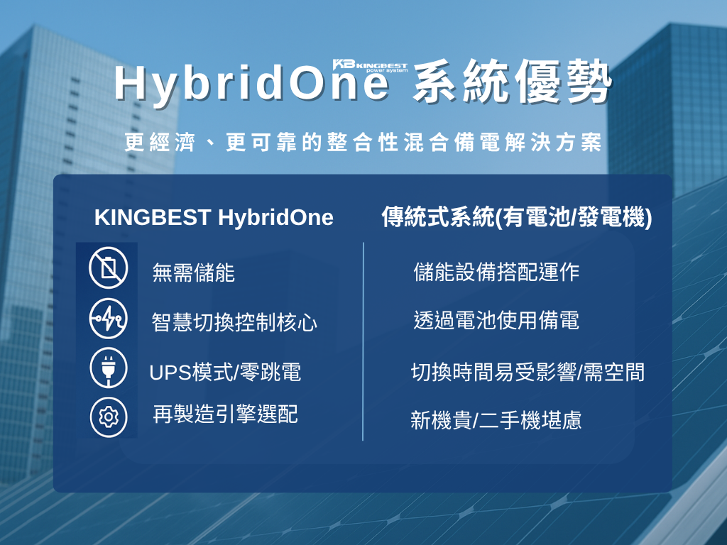 hybridOne介紹投影片3