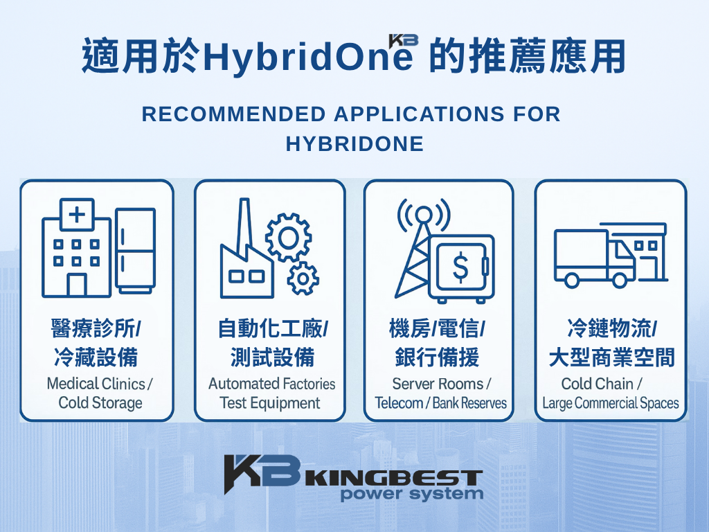 hybridOne介紹投影片 4